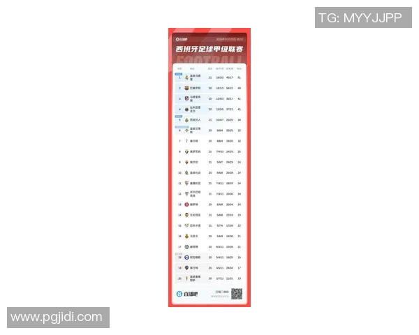 皇马胜巴萨登顶西甲积分榜,梅西独中两元成孤胆王